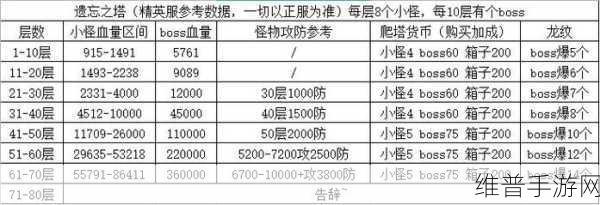 冰原守卫者跨区加好友秘籍大公开