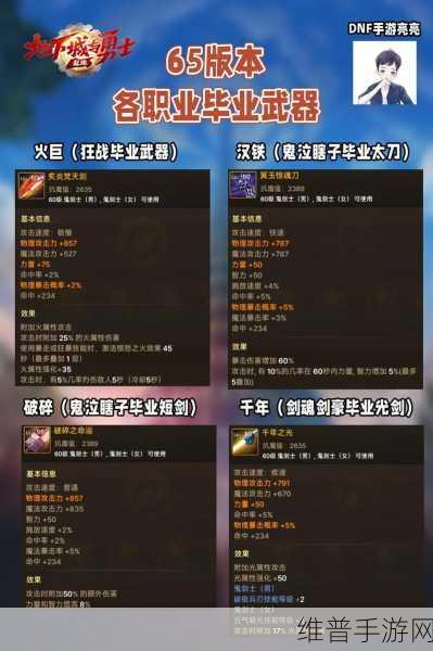 DNF 手游，快速打造传说装备秘籍