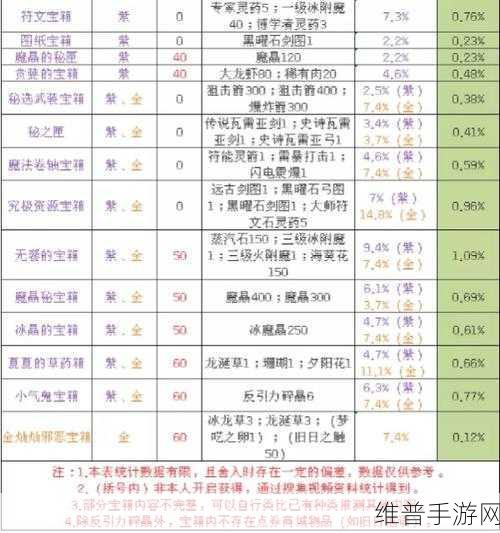 创造与魔法神秘小岛全揭秘,资源宝藏大探索