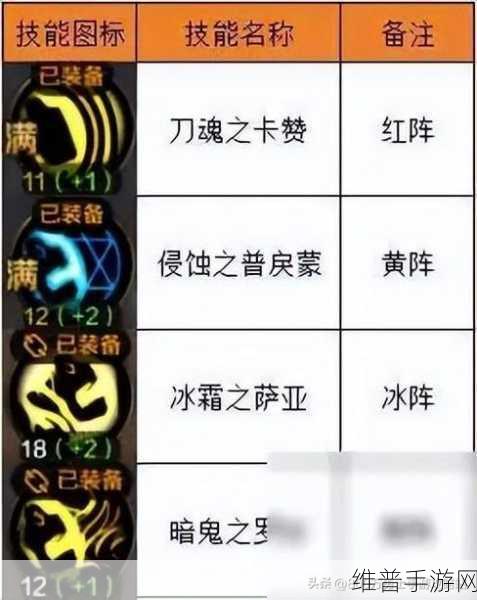 DNF 公会金色勋章高效获取秘籍大公开