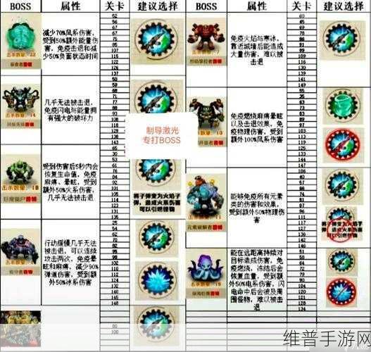 向僵尸开炮高能射线的全方位解析与运用指南