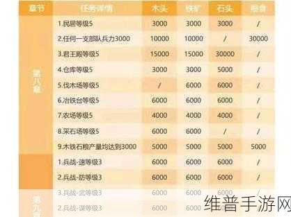 三国志战略版 S14 最强开荒队伍全解析