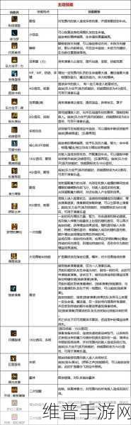 地下城与勇士 2024 国庆版缪斯加点与玩法全攻略