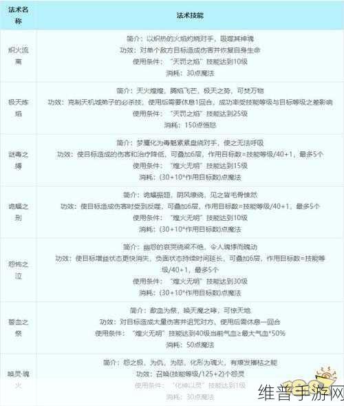梦幻西游手游女魃墓技能全解析