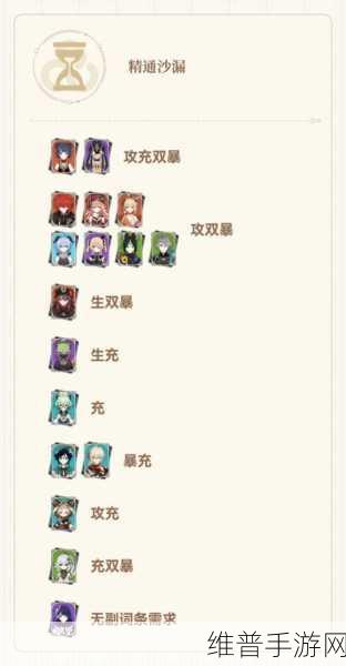 原神回声之林夜话圣遗物效果全解析