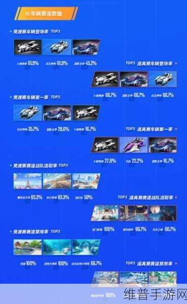 QQ 飞车手游 A 车巅峰对决，五大顶级座驾全解析