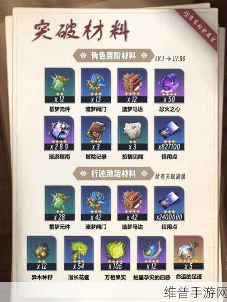 崩坏星穹铁道蠢动原核获取全攻略