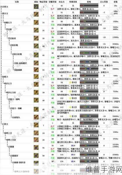怪物猎人世界大剑的升级之路全解析