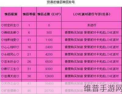 劲舞团手游星光等级提升秘籍大公开