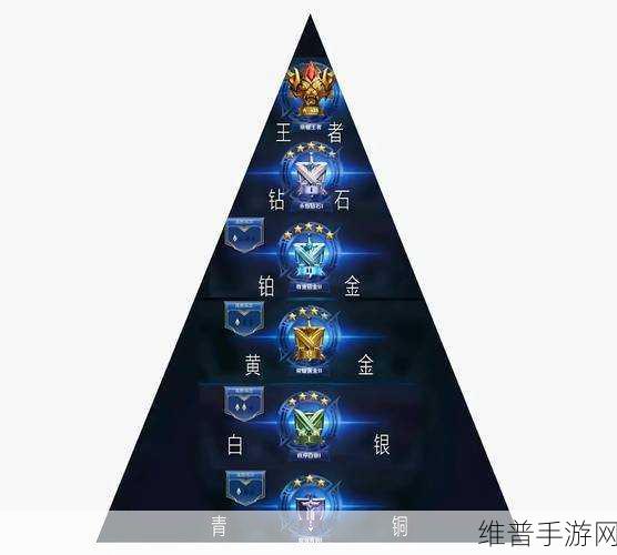 王者荣耀最强王者段位的神秘排名世界
