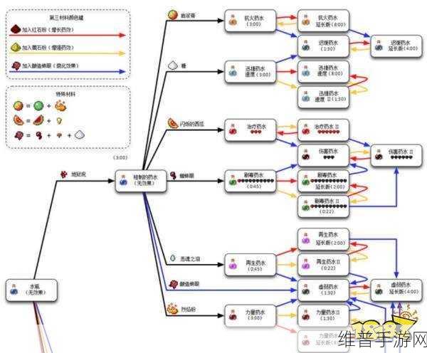 我的世界手游，PVP 与烧炼冷门生存秘籍大公开