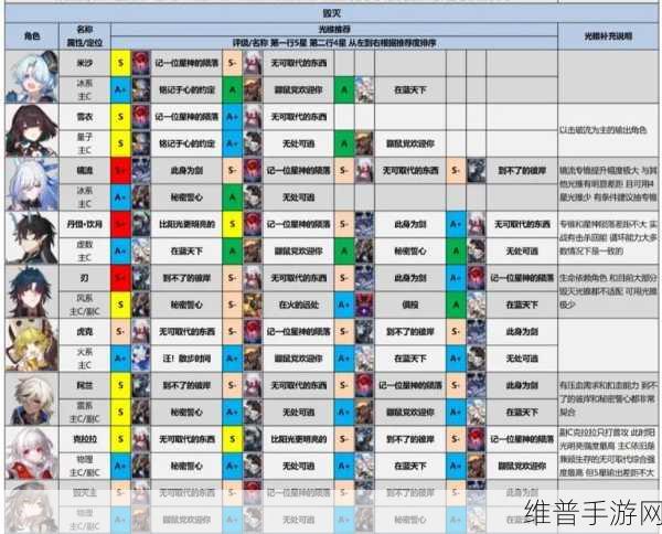 崩坏星穹铁道，高命银狼四星五星光锥深度剖析