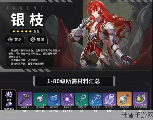 崩坏星穹铁道，高命银狼四星五星光锥深度剖析