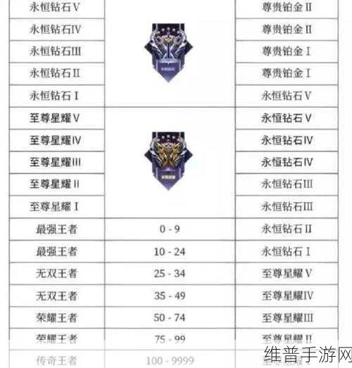 王者荣耀 S32 赛季开启时间大揭秘及全方位攻略