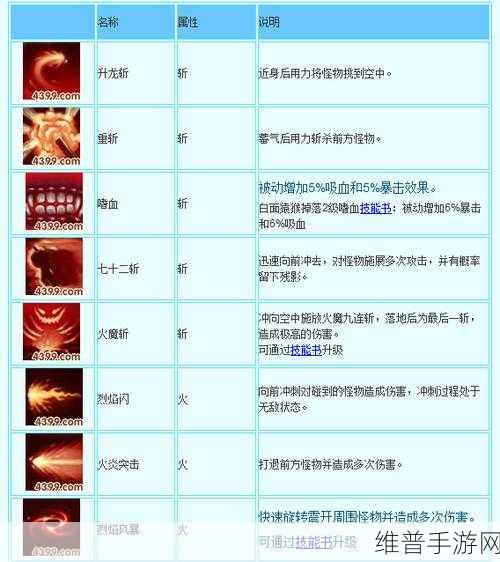 造梦西游 3 ，获取极品虎丸 544 的终极秘籍