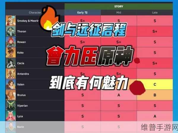 剑与远征，输出王者角色深度剖析