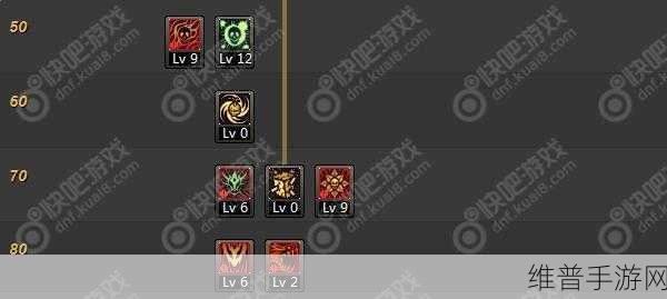 指环王，北方战争 职业技能加点全攻略