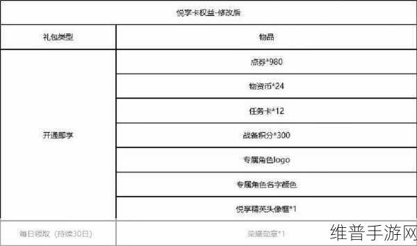 和平精英战备积分高效使用指南