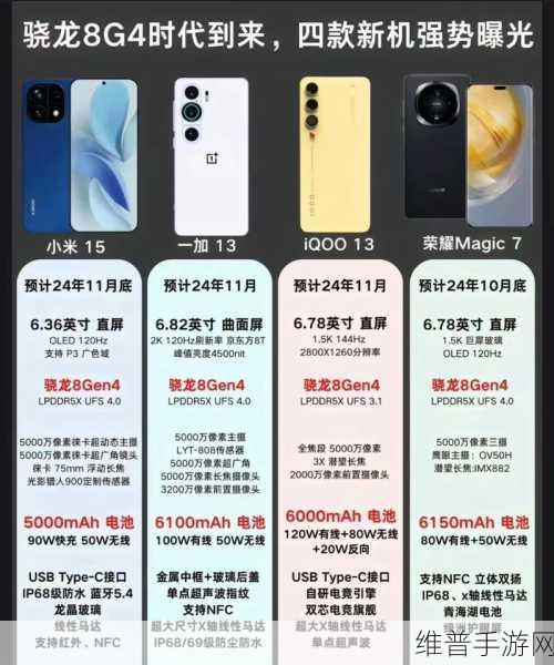 骁龙 8 gen4 上市之谜与手游未来攻略
