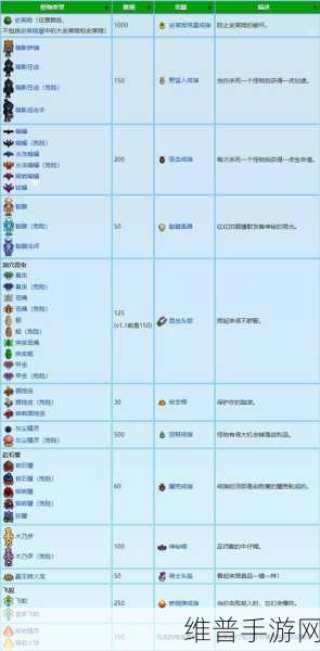 星露谷物语，那些令人惊奇的 Bug 大揭秘
