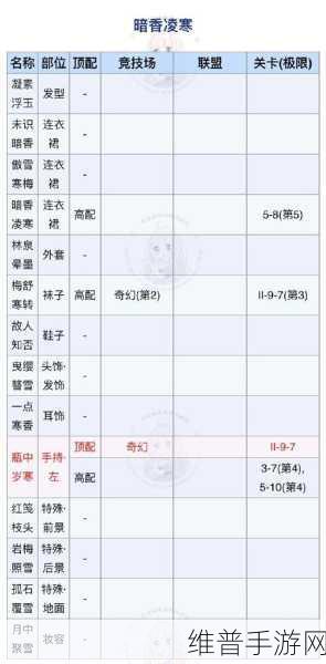 奇迹暖暖辉光仪仗顶配攻略全解析