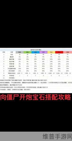 向僵尸开炮手游，毕业宝石全解析