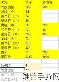 古剑奇谭木语人装备获取全攻略