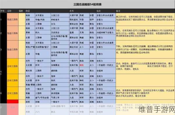 三国志战略版霸业卡包抽卡价值深度剖析
