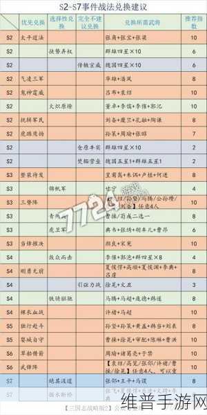 三国志战略版 2022 双十二活动全解析