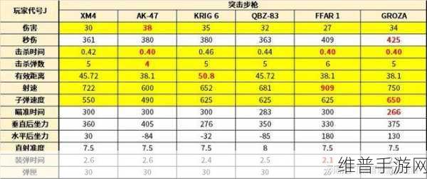 使命召唤手游，突击步枪大揭秘，谁是战场王者？