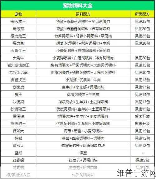 创造与魔法，详尽坐骑饲料全攻略