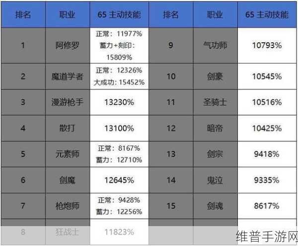 DNF 手游，异界攻略与最强职业全解析