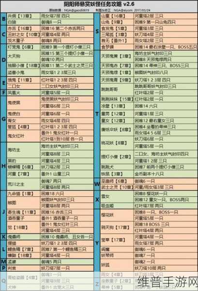 阴阳师 2024 孟婆悬赏封印全攻略