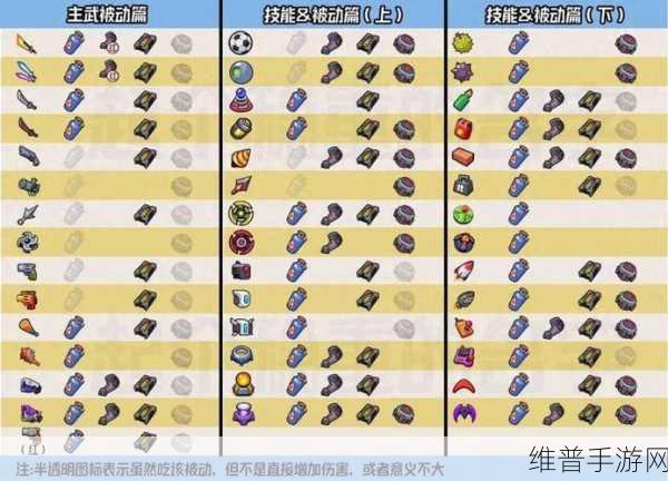 弹壳特攻队技能重选秘籍大公开