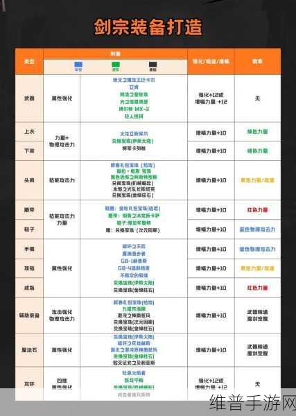 DNF 手游，超界装备升级 100 史诗的全方位攻略