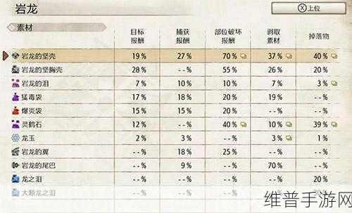 怪物猎人崛起，必备常用材料获取秘籍