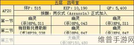 FGO 空境复刻人偶高效刷取攻略指南