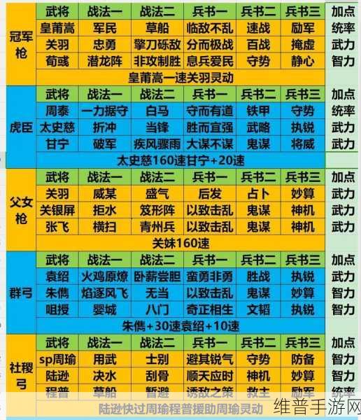 三国志战略版，T0 最强阵容深度解析