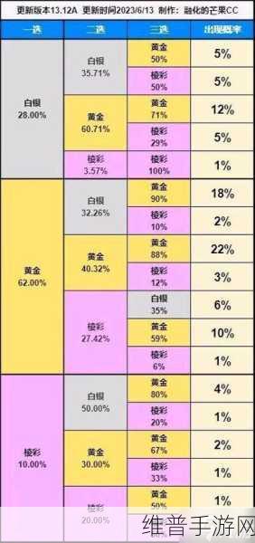 云顶之弈 S9 纹章之书全攻略，公式大揭秘