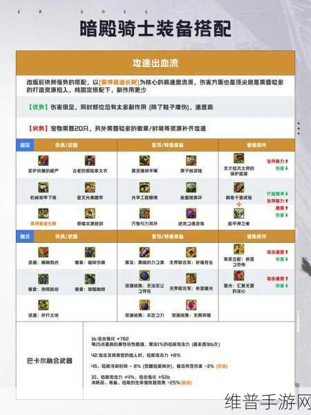 DNF 暗殿骑士 110 版顶级装备套装攻略指南