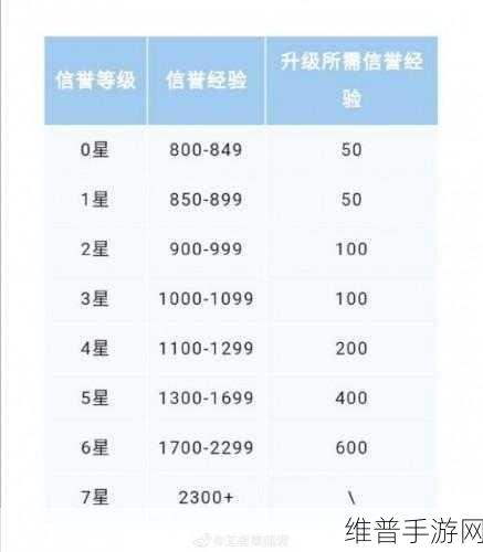 王者荣耀信誉积分查询全攻略