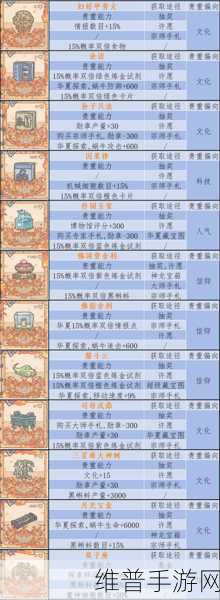 最强蜗牛博物馆宣传秘籍，打造热门展馆