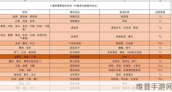 三国志战略版，速取战法点的秘籍大公开