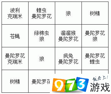 仙境传说 RO 手游，迷藏森林探秘指南