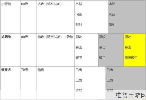 完美世界国际版妖精 1-40 级任务全攻略
