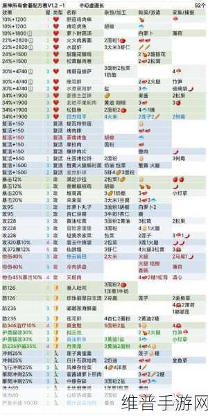原神轻策农家菜食谱获取全攻略