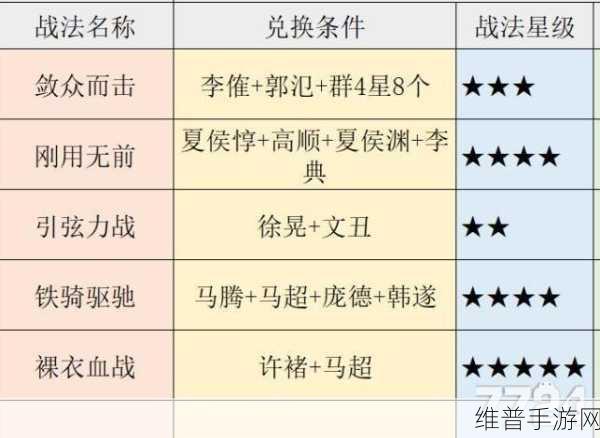 三国志战略版 S 级战法所需战法点全解析