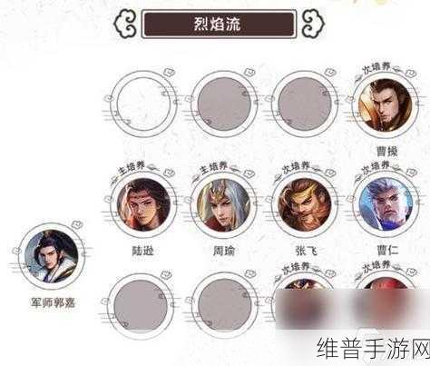 少年三国志零,探寻最强破甲流输出阵容