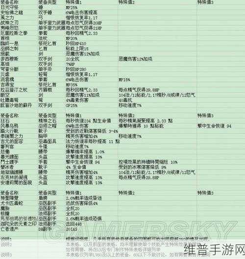 暗黑破坏神 3 手游，MF 值效用与战斗 MF 装备全攻略