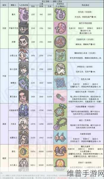 最强蜗牛提炼解锁全攻略